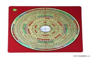 风水罗盘,罗盘的知识