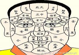 麻衣神相图解(十二宫面相全解)