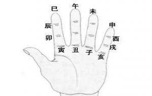 六十甲子纳音表快速记忆方法