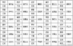 纳音五行表(纳音表对照表)