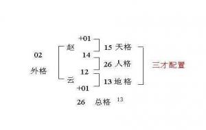 名字测吉凶的方法，姓名学三才配置