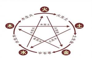 金锁玉关害人不浅?