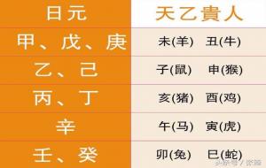 天乙贵人怎么查