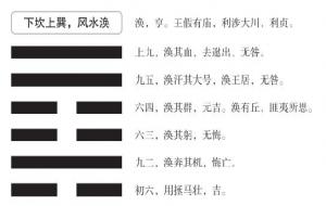 风水涣卦详解(挽救涣散 凝聚人心)