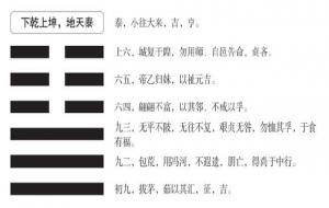 泰卦预示着什么(泰卦是吉是凶)