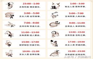 打喷嚏测吉凶，喷嚏算命