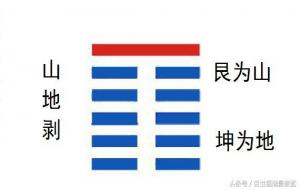 剥卦可以预示哪些事