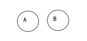 全异关系是什么意思