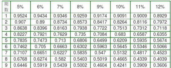 复利终值系数表