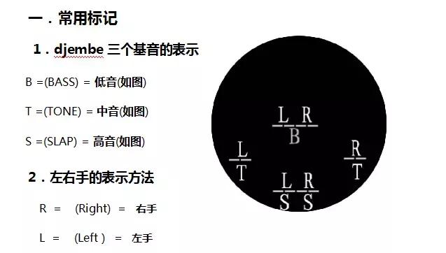 非洲鼓好学吗(非洲手鼓的打法和姿势)