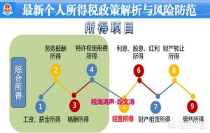 个税是什么意思(通俗解释)