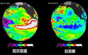 厄尔尼诺现象是指什么