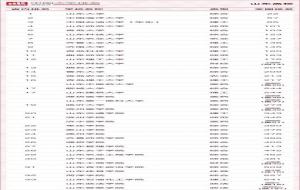 山东大学排名前十的学校(新的排行顺序)