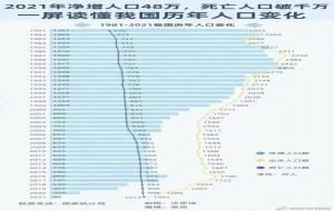 计划生育什么时候结束的