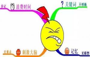 发散性思维是什么意思(特征)