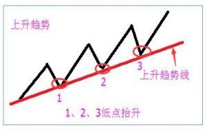 股票abc什么意思是什么（炒股abc理论法则）