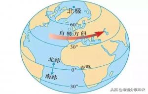 经纬线记忆口诀（判读和分析方法）