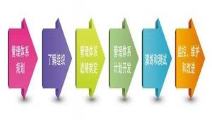 hse是什么意思（hse管理体系的缩写）