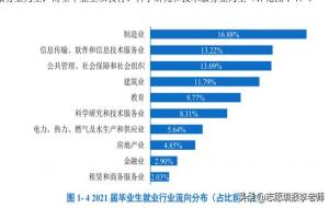 重庆大学是985还是211