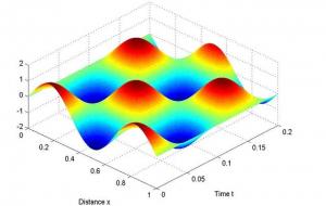 薛定谔的猫定律,只要不看,你就是赢家