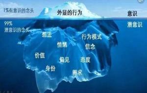 冰山理论告诉我们什么道理(冰山理论图)
