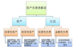 资产负债表反映了什么