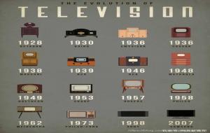 电视之父是谁(做出了巨大贡献)