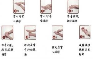 七步洗手法的正确步骤(口诀)