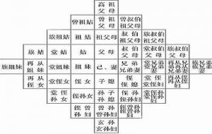 十族是哪十族(十族比九族多哪一族)