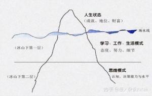 冰山理论的启示与意义(冰山理论理解分析)