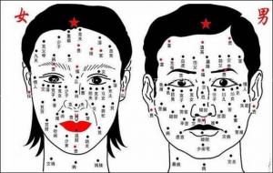 奸门位置有痣代表什么意思(眼角有痣