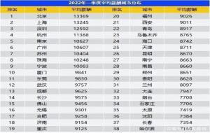 月收入一万真是常态吗（月入1万什么水平）