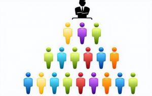 分销渠道有哪几种类型