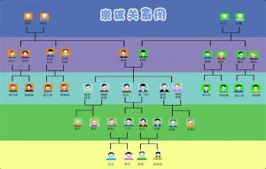 六亲不认什么意思