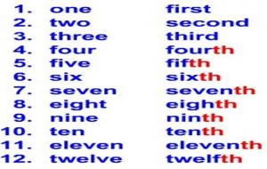 序数词是什么意思（序数词的变化规则）