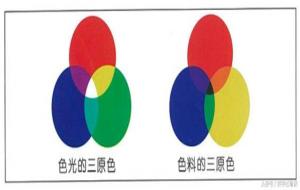 三原色是哪三种颜色(三原色是什么)