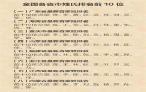 人口最少的姓氏(稀有姓氏排行榜)