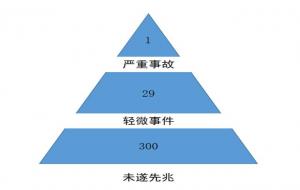 海因里希法则告诉我们的道理