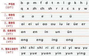 aoe拼音字母表(aoe字母表顺序排列)