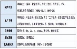 申请香港的研究生需要什么条件