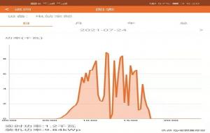 mw是什么单位（mw和kw换算）