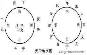 甲乙丙丁戊己庚辛壬癸怎么读