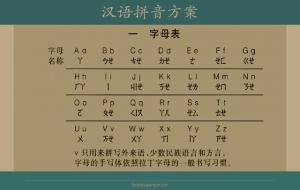 拼音字母表完整图片（声母 韵母）