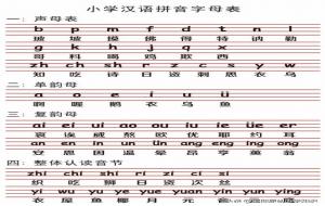 拼音字母表（26个汉语拼音正确读法）