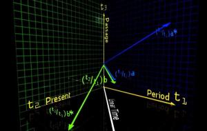 四维空间是什么样子的 真实存在吗（概念）