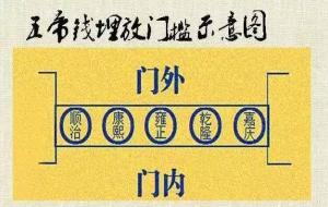 五帝钱门槛正确摆放与使用方法