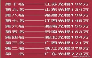 第一光棍大省广东(中国光棍排行榜)