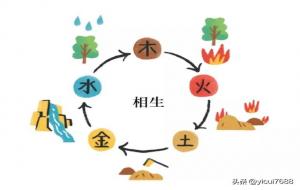 金生水是什么意思