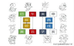 地支相害是什么意思