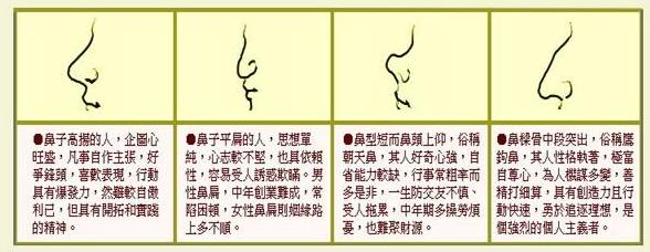 驼峰鼻的人命好不好? 驼峰鼻的人命好不好?